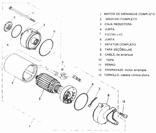 Despiece del motor de arranque