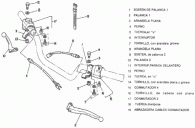 Croquis de los intermitentes y palancas