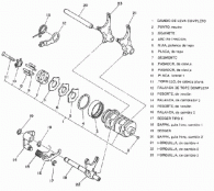 Despiece mecánico de las levas del cambio de marchas