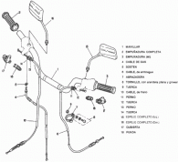 Croquis de accesorios del manillar